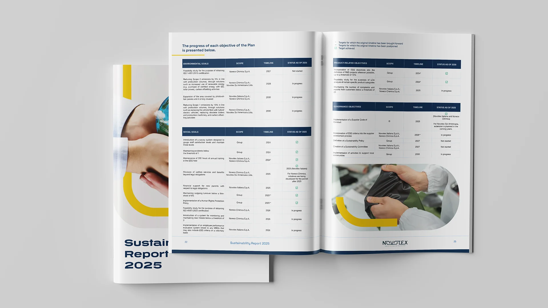 Bilancio di Sostenibilità 2025